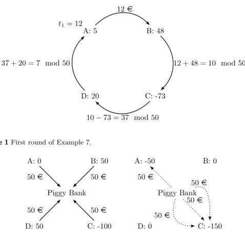 Figure 1 First round of Example 7.