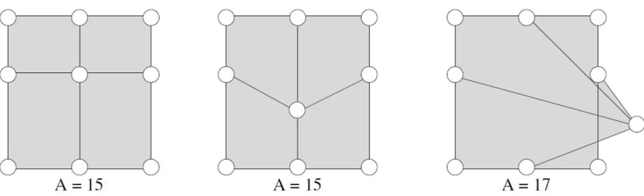 Figure 9: Iba˜nez et al.’s mutation operator [135]. It uses the area of the polygons formed by the central node (subject to mutation) with its eight nearest neighbors, to check the feasibility of mutation