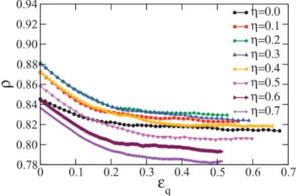 FIG. 3. (Color online) Normalized shear stress as a function of the cumulative shear strain for different values of the shape parameter η.