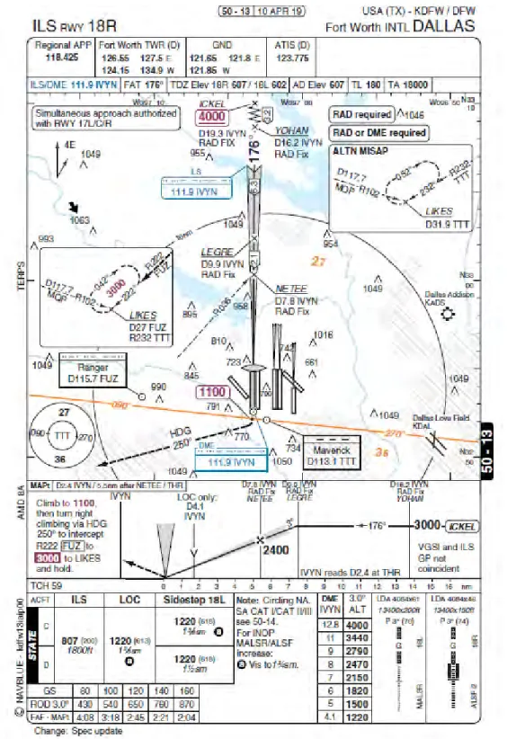 Figure 5.1: APPR ILS-18R. Source: NavBlue.