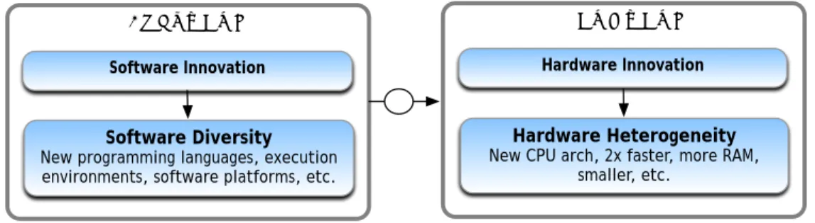 Figure 2.3: Matching software to hardware