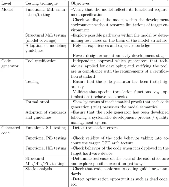 Table 3.1: Summary of several approaches applied for testing code generators [SWC05]