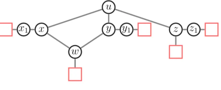 Figure 11: w is adjacent to z