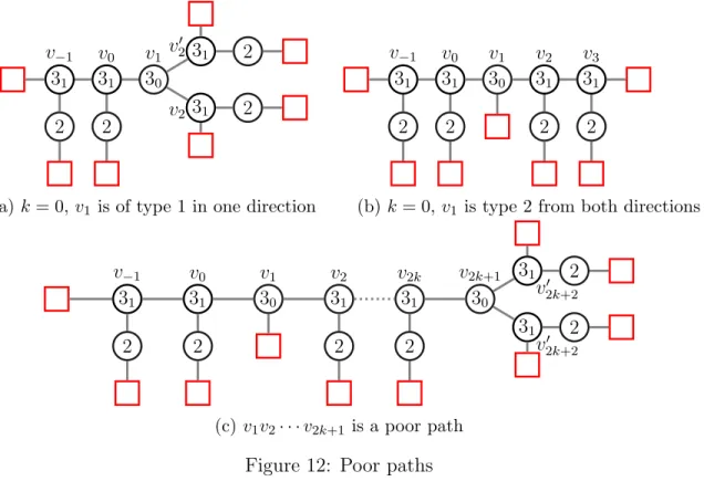 Figure 12: Poor paths