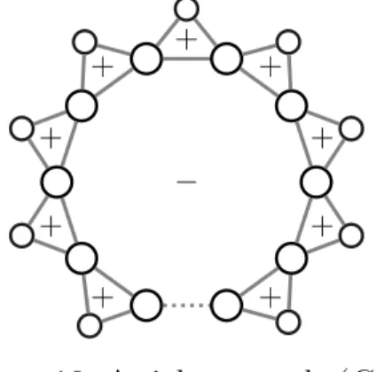 Figure 16: A tight example (G, σ)