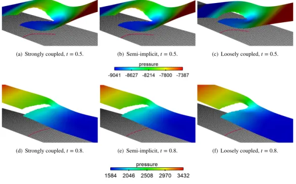 Figure 6 Pressure snapshots at 