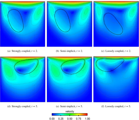 Figure 15 Velocity magnitude snapshots with 