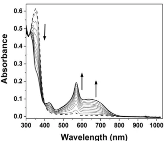 Figure 2. Evolution of UV-vis absorption spectra a) after addition of 1 equivalent  of 1 c 2+  to a 0.1 mM solution of [Fe(tpy) 2 ] 3+  (CH 3 CN + 0.1 M TBAP) 