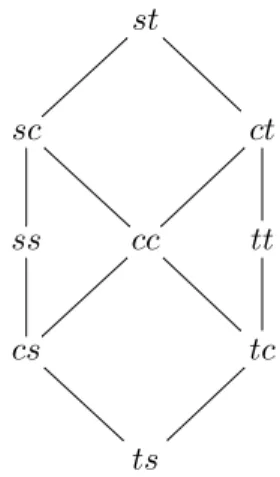 Figure 1 – Consequence relations in TCS