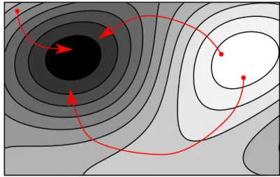 Figure 2.2 – Contour Map of a Lyapunov Function 2.1.2 Statement of LaSalle’s Invariance Principle