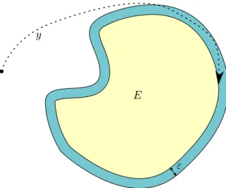 Figure 2.3 – Illustration of Convergence to a Set Definition 2.3 (Stable sets). A set E is: