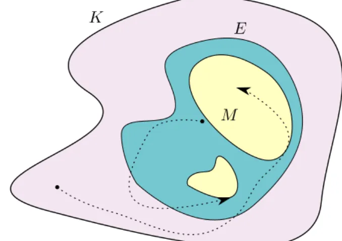 Figure 2.4 – Illustration of the Original Invariance Principle