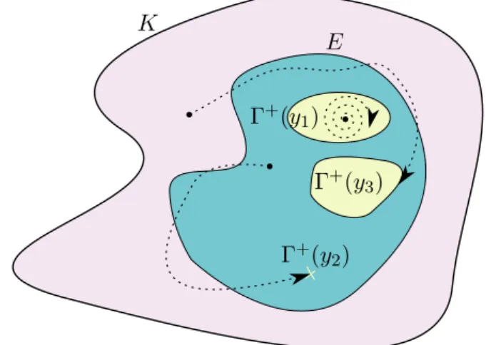 Figure 2.5 – Illustration of the Stronger Invariance Principle