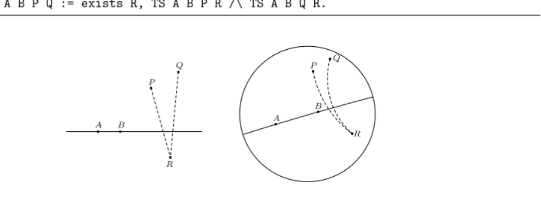 Figure II. 1.5. Definition of OS.