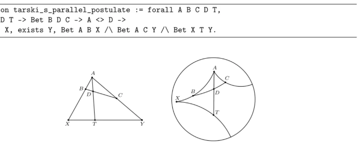 Figure II. 1.9. Tarski’s parallel postulate (Postulate 1).