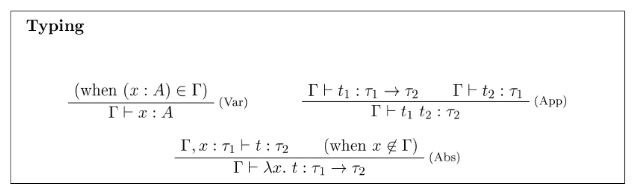 Figure 2.1: Typing rules for simply-typed λ-calculus