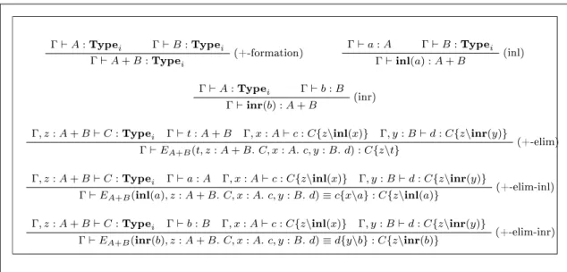 Figure 2.3: Typing rules for disjoint sums in MLTT