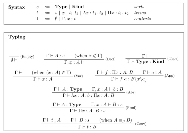 Figure 2.4: The λΠ-calculus