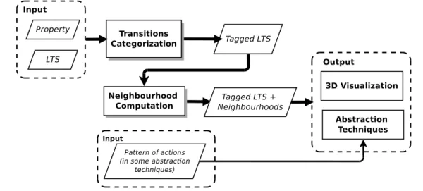 Figure 4.1: Overview of our approach.