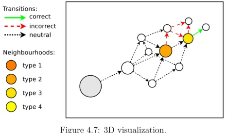 Figure 4.7: 3D visualization.