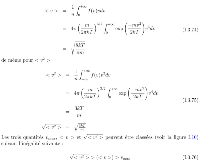 Figure I.10 – Illustration qualitative de la distribution de Maxwell en fonction de la vitesse ` a une temp´ erature donn´ ee.