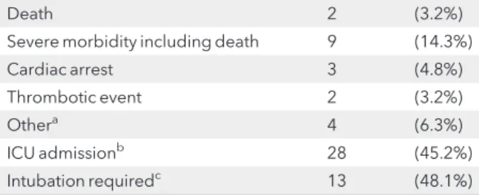 Table 5 Perinatal outcome information available from 35 infants of women who had an anaphylactic reaction before delivery