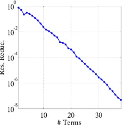 Figure 2.5: GTF convergence: residual reduction convergence of the GTF computation.