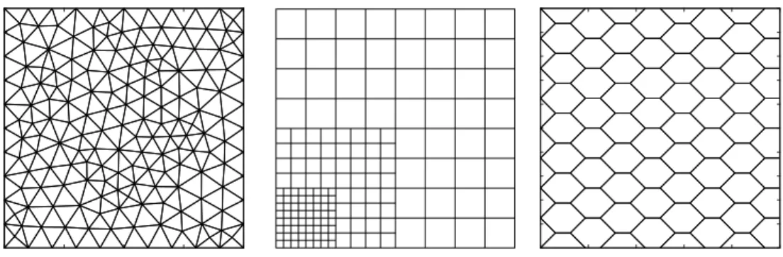 Figure 1.4: Examples of polygonal meshes: triangular, nonmatching (with local refinement producing hanging nodes) and hexagonal-dominant meshes.
