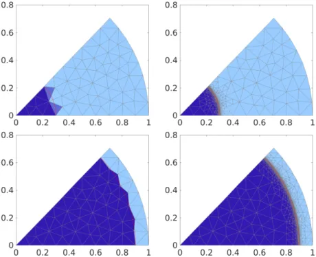 Figure 1.10: Uniform (left) and 5th adaptive mesh (right) for the circular cross-section test case from Chapter 3: the Bingham numbers are Bi = 0.3 (top) and Bi = 0.9 (bottom).