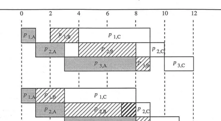 Figure I- 3 : Effet d'un allongement  d'une durée opératoire