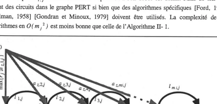 Figure II- 8 : Représentation  du problème  sous  forme de graphe  ?ERT
