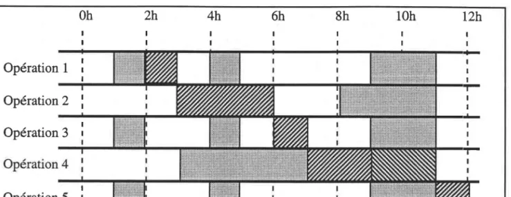 Figure II- 9 : Résultatsfournis  par I'Algoithme II- 2