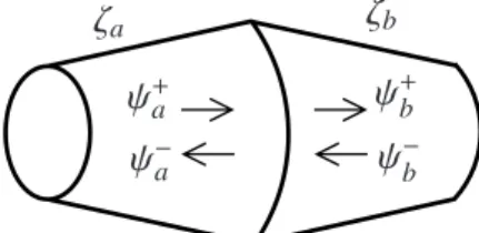 Figure 1: Convex junction of cones