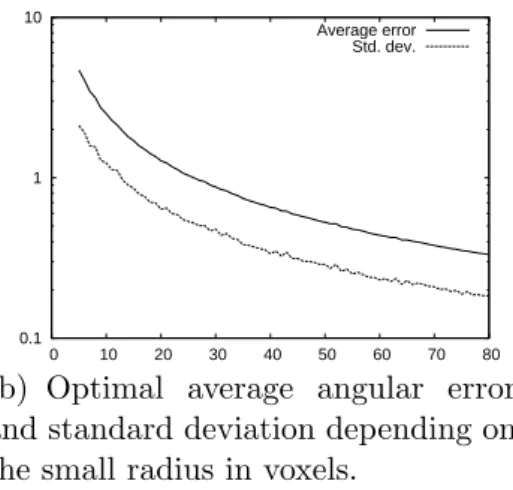 Fig. 6. Normal estimation on digitized tori.