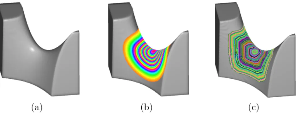 Fig. 3. (a) View of a paraboloid shaded using normals estimated with our method.