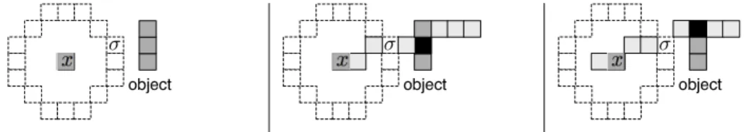 Figure 1. Given x and σ, several rays may be used to find a V (x, σ). One of them can be arbitrarily chosen.