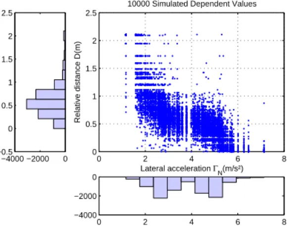 Figure 4: P f as function of δ ∗ with/without dependence between D and Γ N .