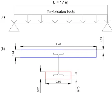 Figure 1:  (a) Static model of the beam. (b) Section of beam studied 