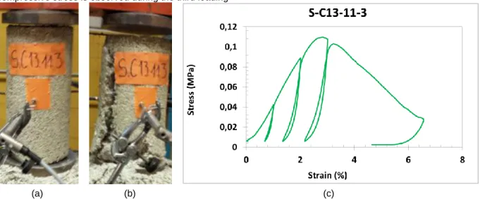 Fig. 1: mechanical response: low deformation, specimen before (a) and after (b) test with stress-strain curve (c)  [NIY 17].