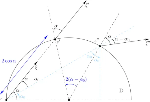 Figure 3. Construction of the flow φ τ α 0 with α 0 = π/6.