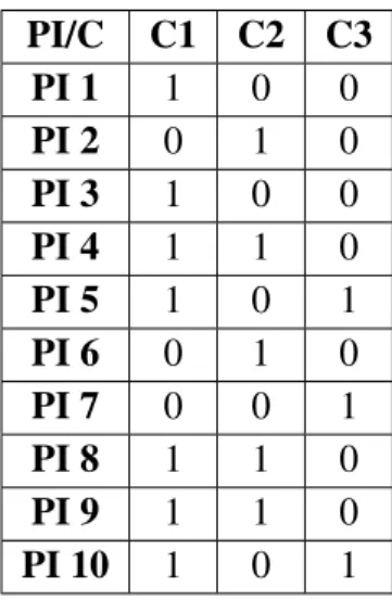 Tableau 5.1 — Correspondances PI/C à la période historique h 1