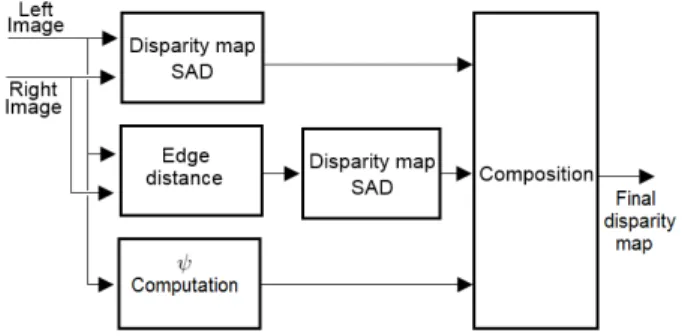 Fig. 2: Tsukuba scene, true disparity map.