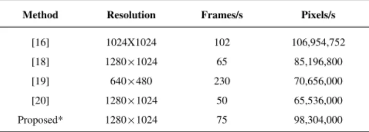 TABLE IV: PROCESSING SPEED COMPARED WITH OTHER FPGAs IMPLEMENTATIONS.