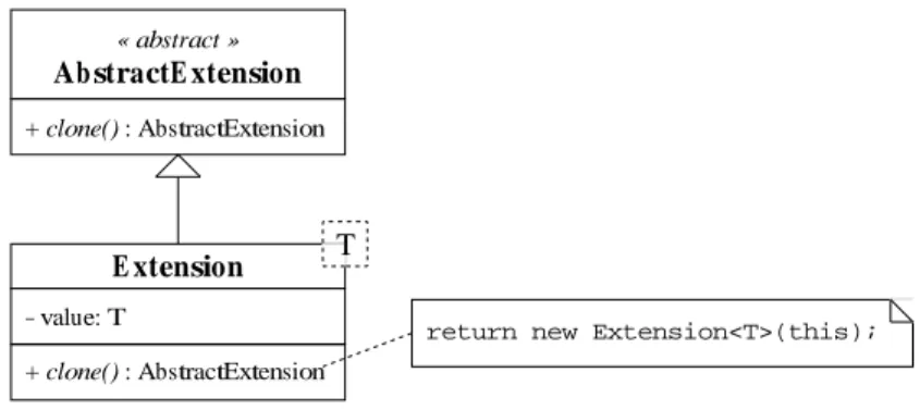 Figure 9: Extension class.