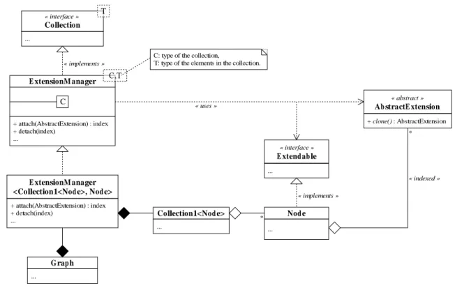Figure 10: Additional data management modeling.