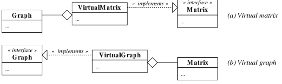 Figure 13: Virtual data structure.