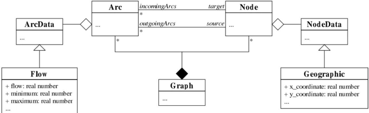 Figure 1: Graph model with inheritance.