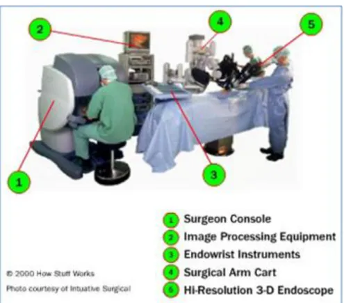 Figure 3. Surgery robot.