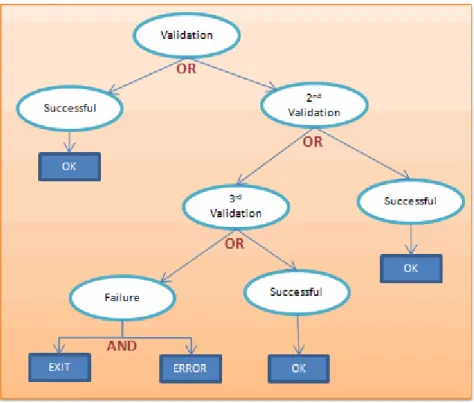 Figure 11. Sample Connection, And-OR Graph. 