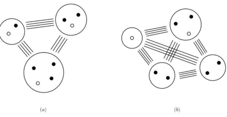Figure 2: (a) A complete 3-partite graph with n 1 = 2, n 2 = 3 and n 3 = 4, (b) A complete 4-partite graph with n 1 = 1, n 2 = n 3 = 2 and n 4 = 3.